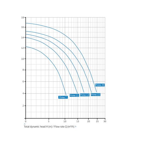 BADU Prime 15, 1~, 0.75kW, kék
