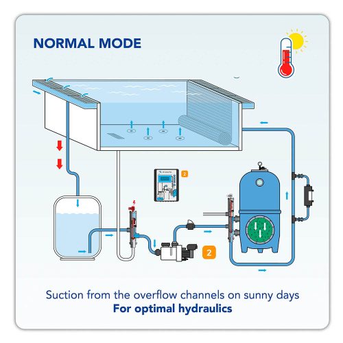BESGO Automata 3-utú szelep DN 40 / Ø 50mm incl. 3/2 230V solenoid valve