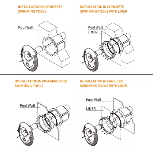 SwimX 70 m3/h ellenáramoltató szett ovális ABS előlappal 2.2 kW ~1 szivattyúval