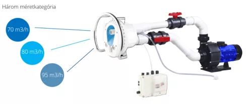 SwimX 70 m3/h ellenáramoltató szett kerek előlappal + rozsdamentes kap. 2.2 kW ~1 szivattyúval