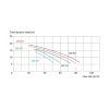 Szivattyú HCP 38303-KAPRI 48 3,0 LE /400V, 48 m3/h