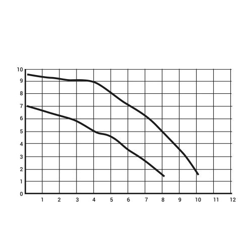 PONTAQUA szivattyú előszűrővel 6 m3/h