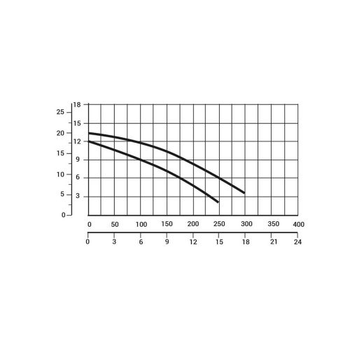 PONTAQUA szivattyú előszűrővel 9 m3/h