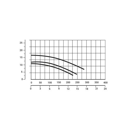 PONTAQUA szivattyú előszűrővel 12 m3/h