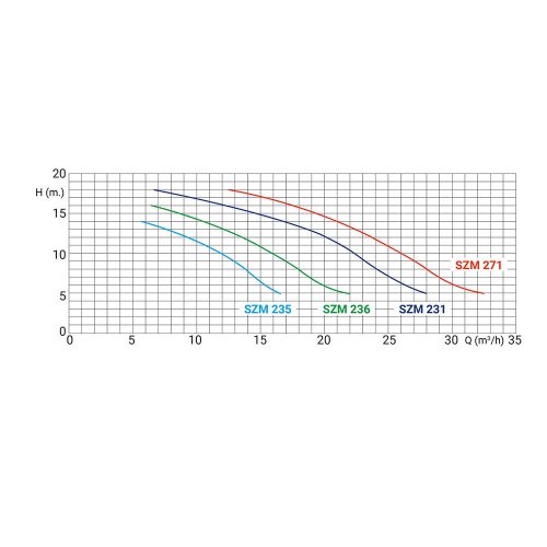 NIGER KING 75 M Masszázs szivattyú 230V 0,75HP
