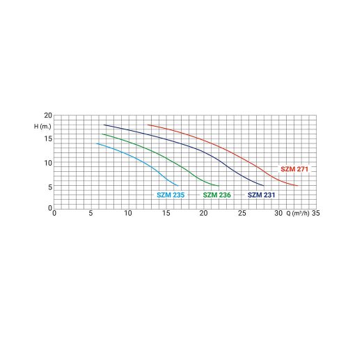 NIGER KING 100 M Masszázs szivattyú 230V 1,00HP