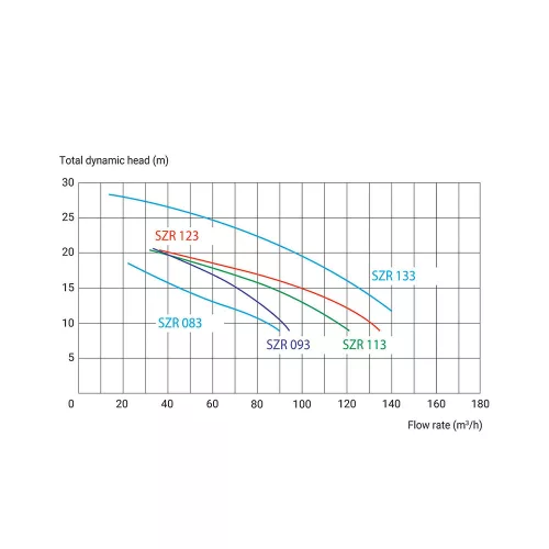 Szivattyú HCP 40653-KAN  5,75 kW/700V 89 m3/h