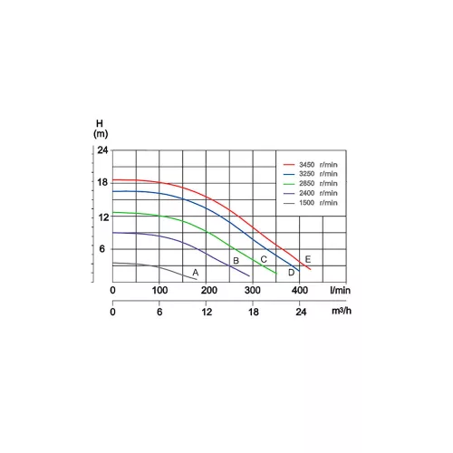 Pontaqua VS frekvenciaváltós szivattyú 5-20 m3/h